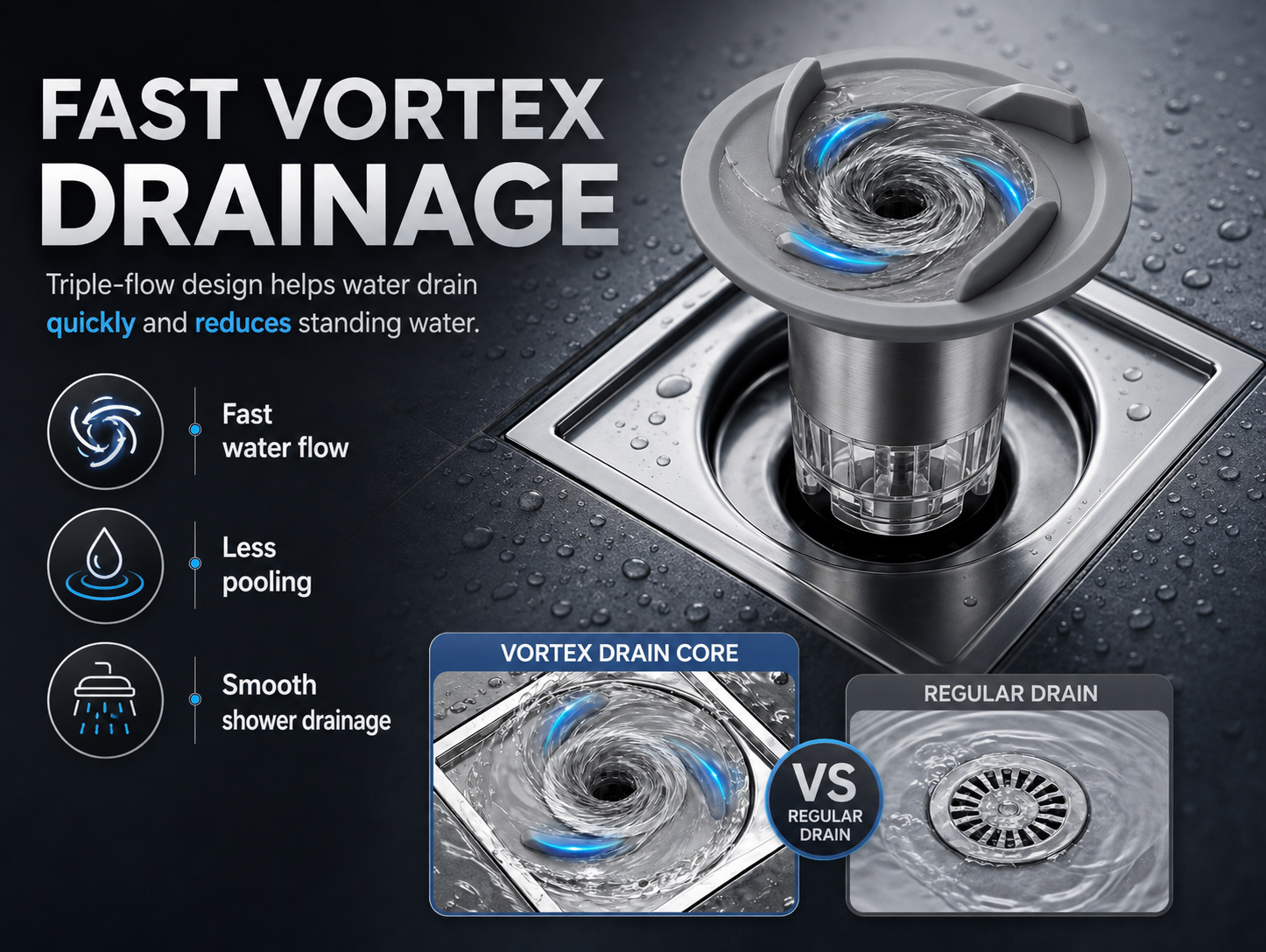 Fast vortex drainage floor drain core