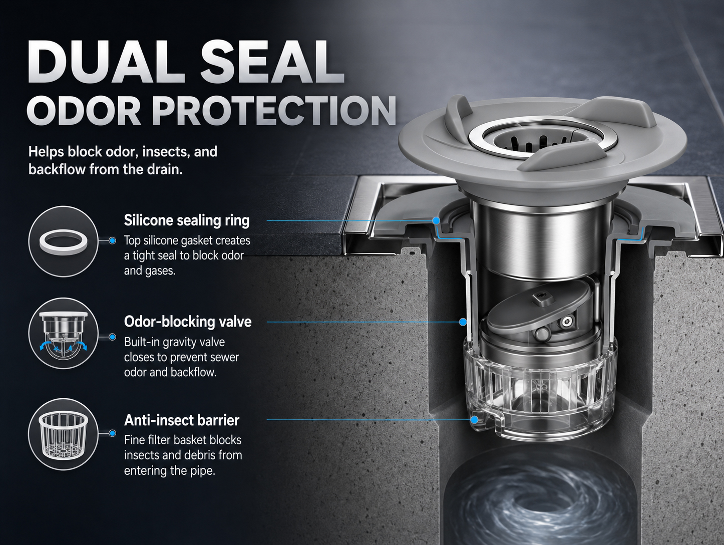 Dual-seal odor and insect protection